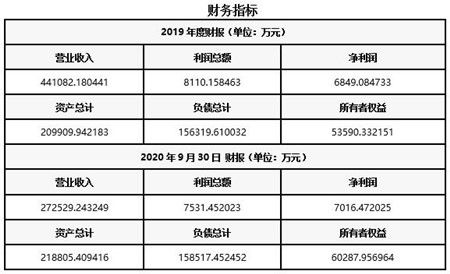 北京公路工程公司转让项目011210