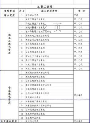 住建部:拟取消环境工程专项资质的5个专项类别