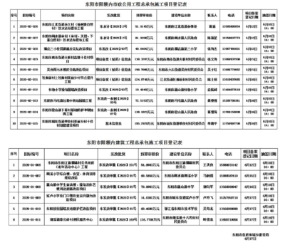 (限额以下)东阳市限额内建筑工程及市政公用工程总承包施工项目发包信息7