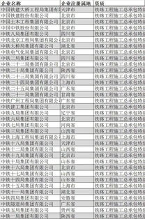 全国总承包特级企业全名单 最新版